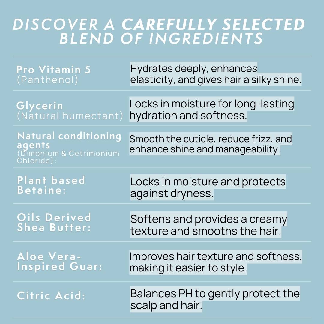 List of ingredients with their functions on a blue background
