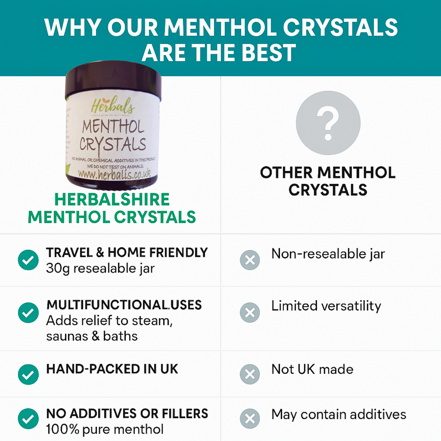 100% Pure Menthol Crystals – Natural Menthol Inhalation Steam – Blocked Nose Relief, Cold & Flu, Sinus Congestion Remedy – Handmade in UK