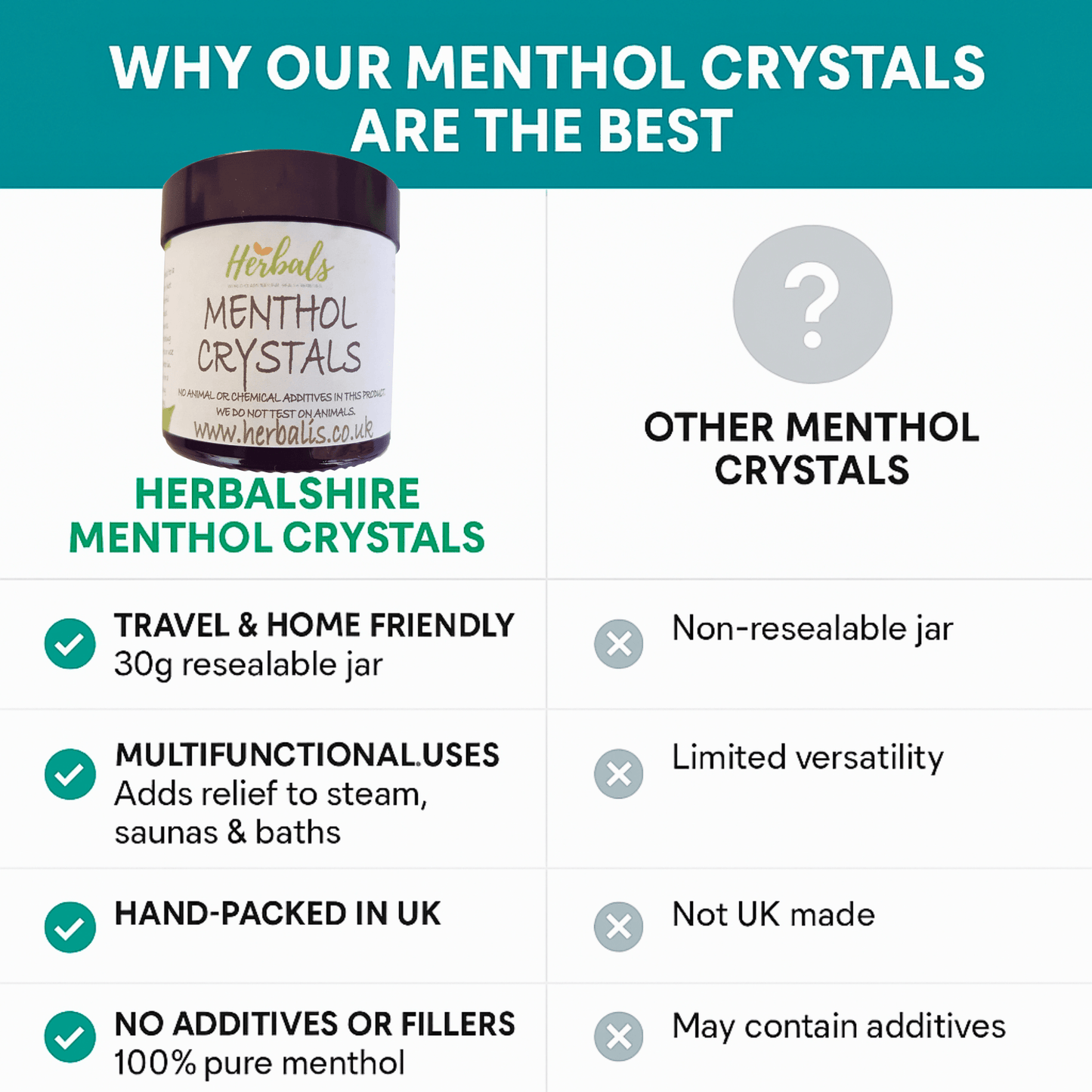 100% Pure Menthol Crystals – Natural Menthol Inhalation Steam – Blocked Nose Relief, Cold & Flu, Sinus Congestion Remedy – Handmade in UK - Herbalshire Handmade Herbal Products