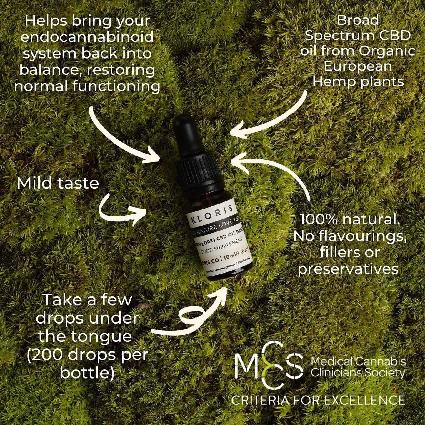 1000mg CBD Oil Drops - Herbalshire Handmade Herbal Products