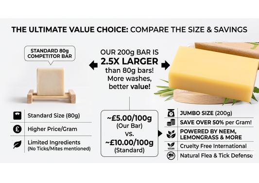 Comparison of a 200g soap bar with a 80g competitor bar, highlighting size and savings.