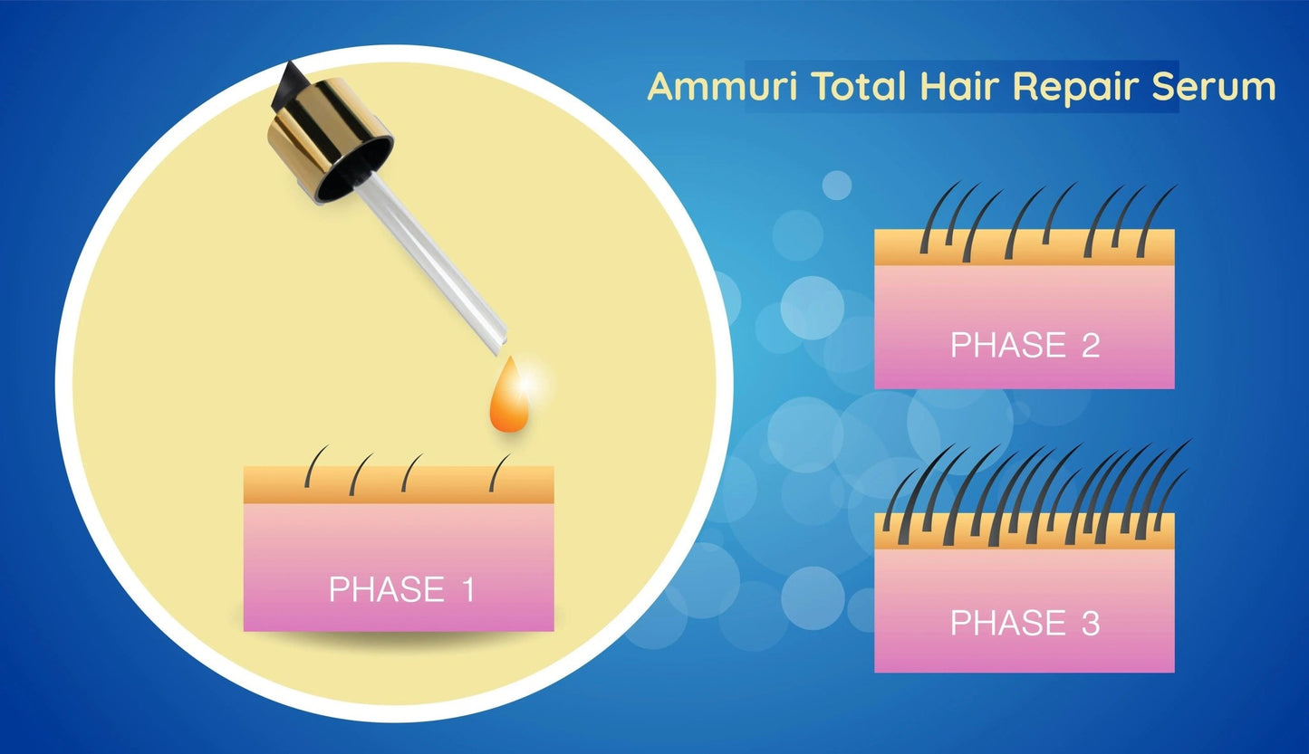 Ammuri Hair Growth Serum with Biotin Argan Oil for Hair - Herbalshire Handmade Herbal Products