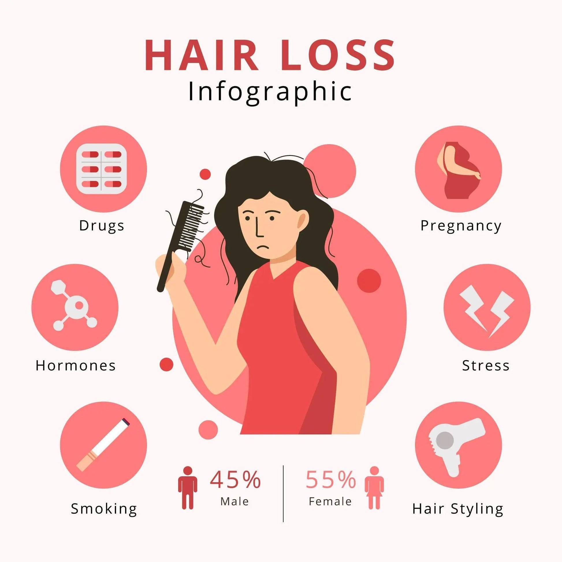 Ammuri Hair Growth Serum with Biotin Argan Oil for Hair - Herbalshire Handmade Herbal Products