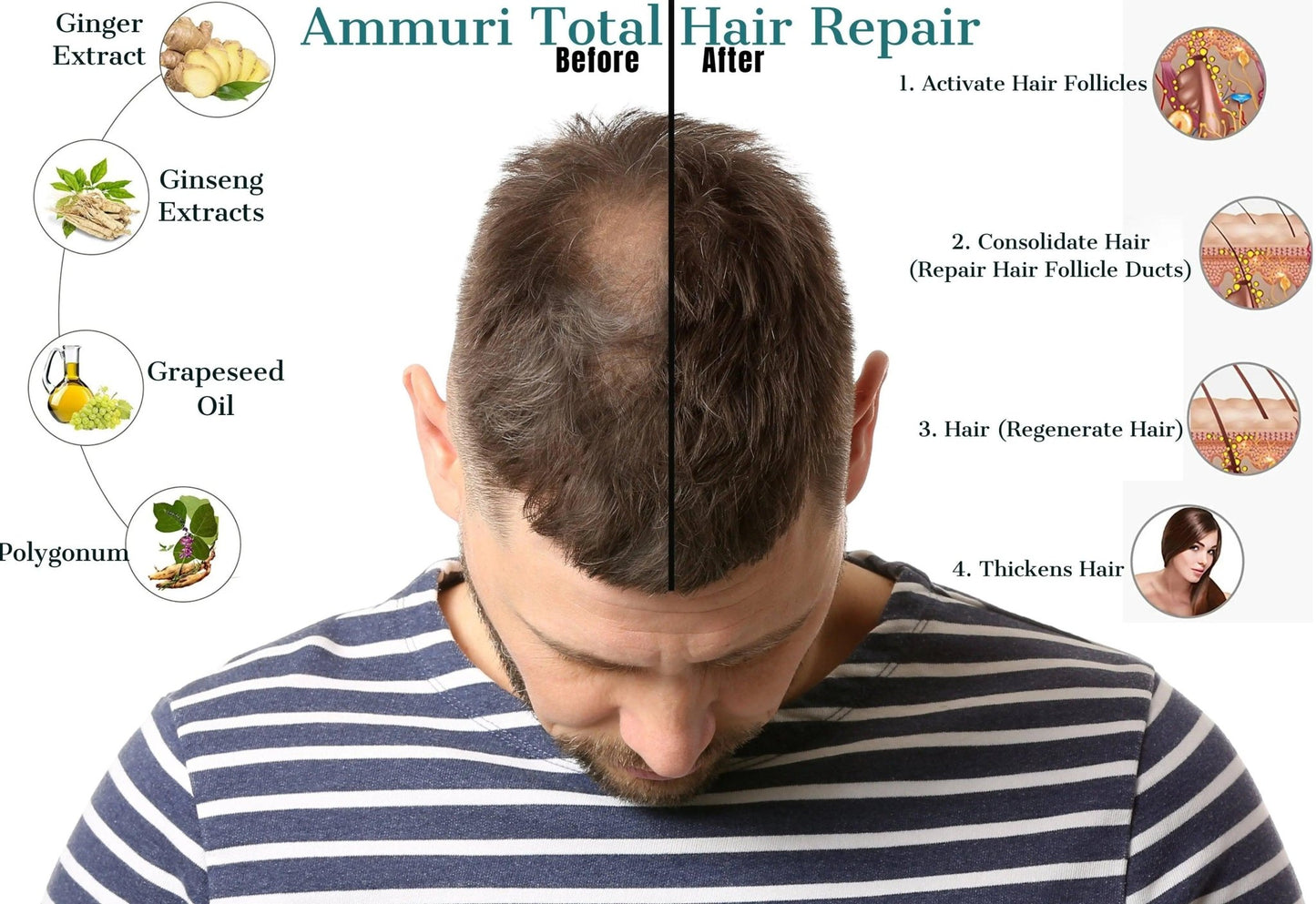 Ammuri Hair Growth Serum with Biotin Argan Oil for Hair - Herbalshire Handmade Herbal Products
