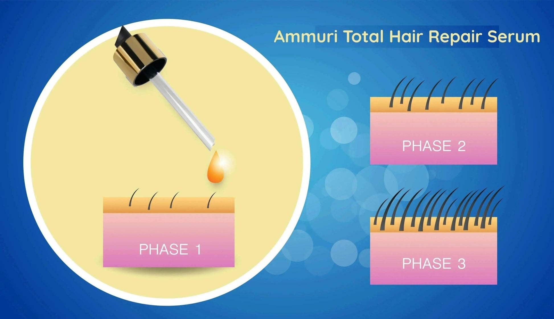Ammuri Natural Hair Oil – Nourishing Scalp & Hair Care for Thicker - Looking Hair (50ml) - Herbalshire Handmade Herbal Products