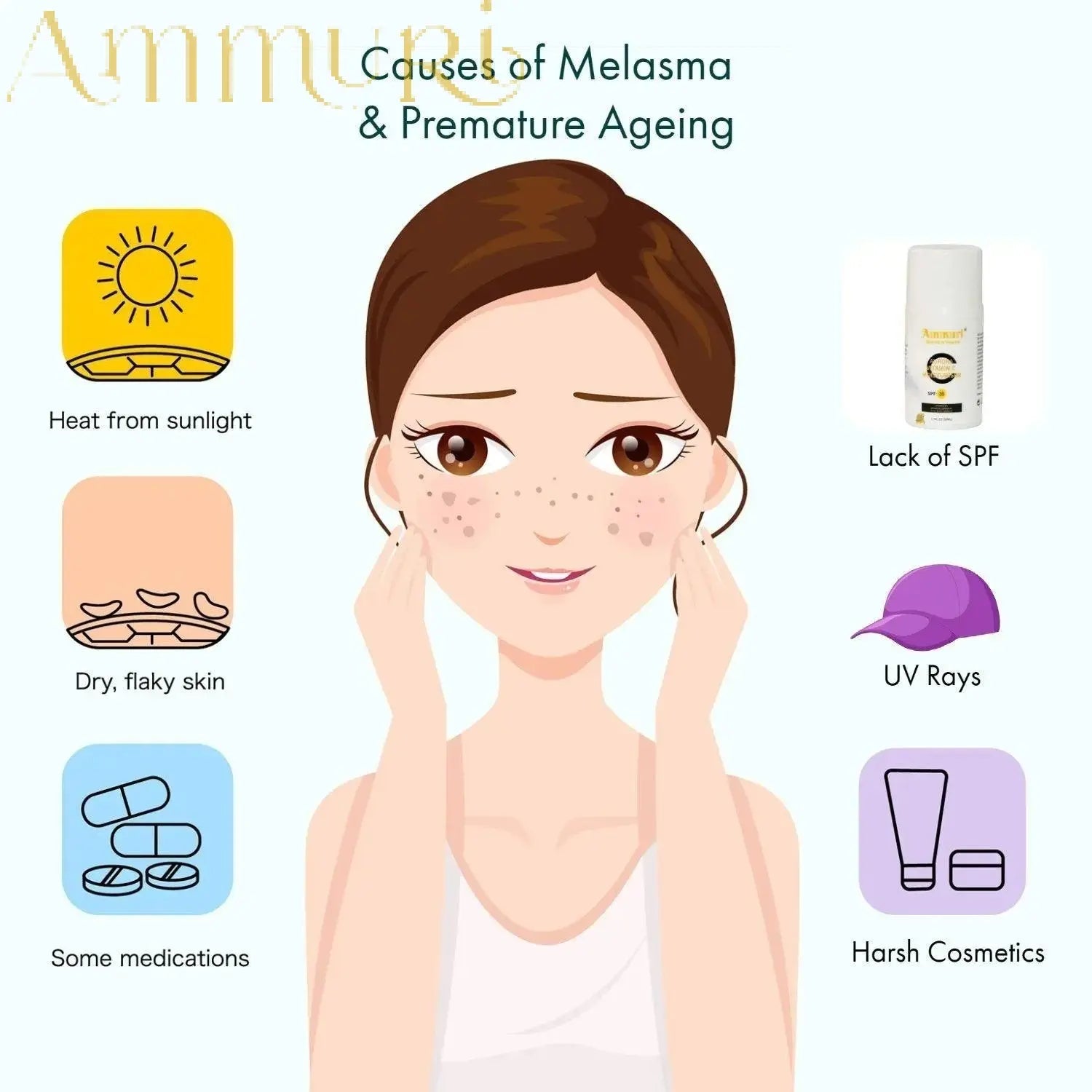 Ammuri Vitamin C Day Serum SPF50 Moisturizer - Herbalshire Handmade Herbal Products