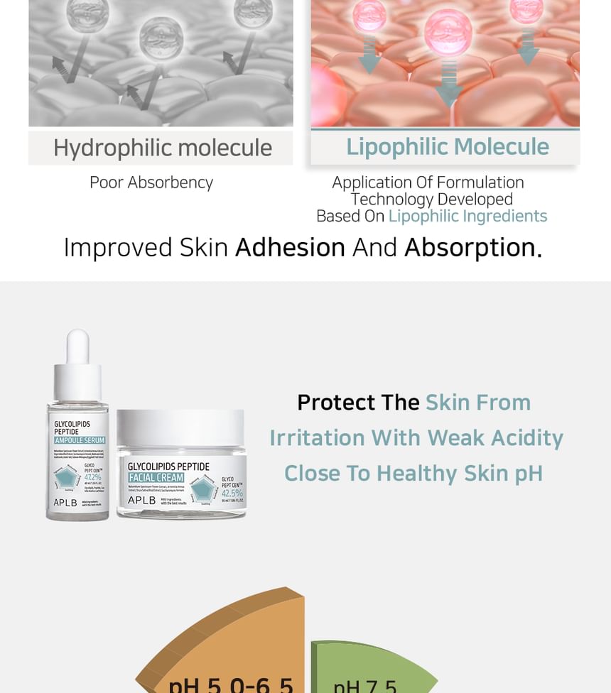 APLB Glycolipids Peptide Ampoule Serum 40ml - Herbalshire Handmade Herbal Products