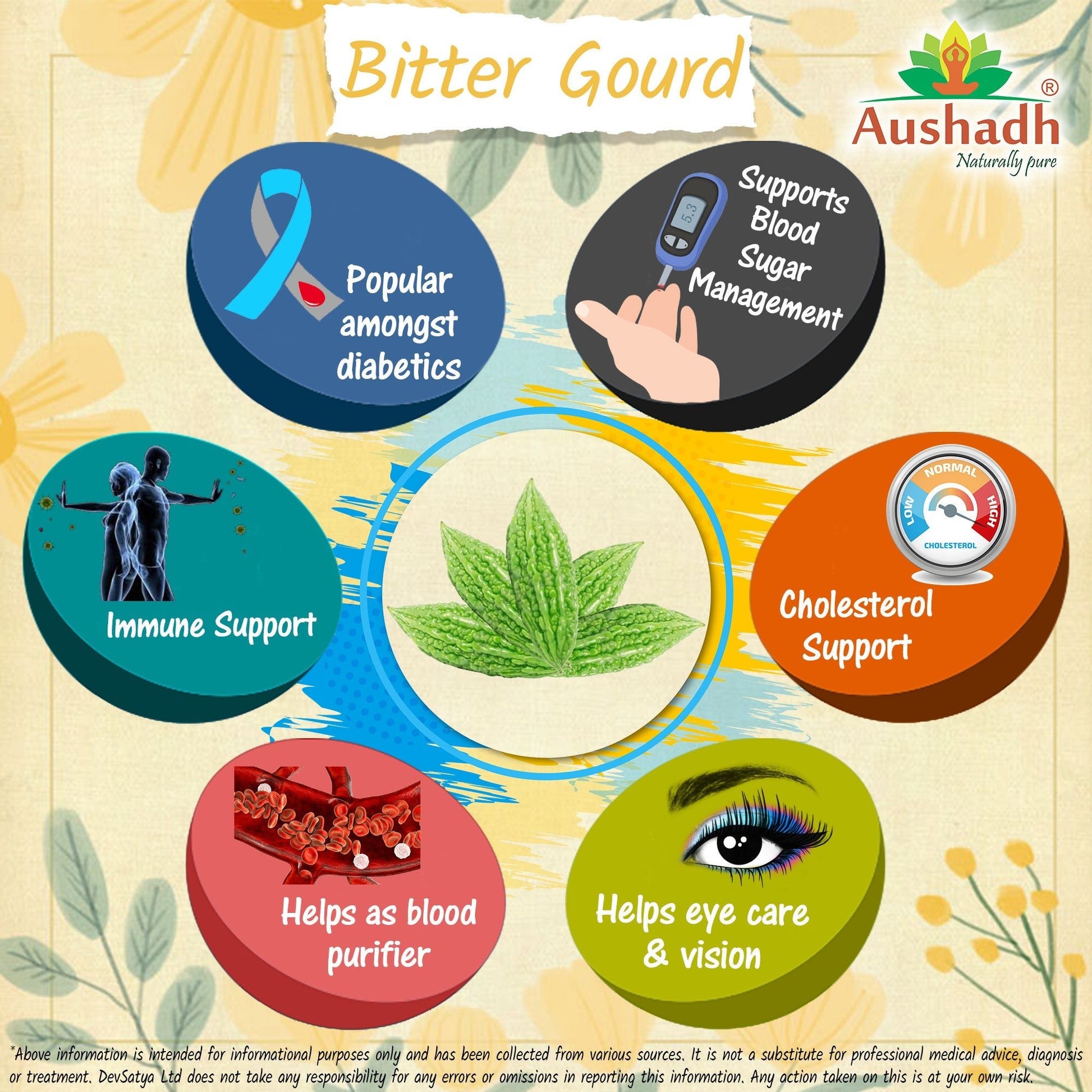 Bitter Gourd (Karela) Capsule - Herbalshire Handmade Herbal Products