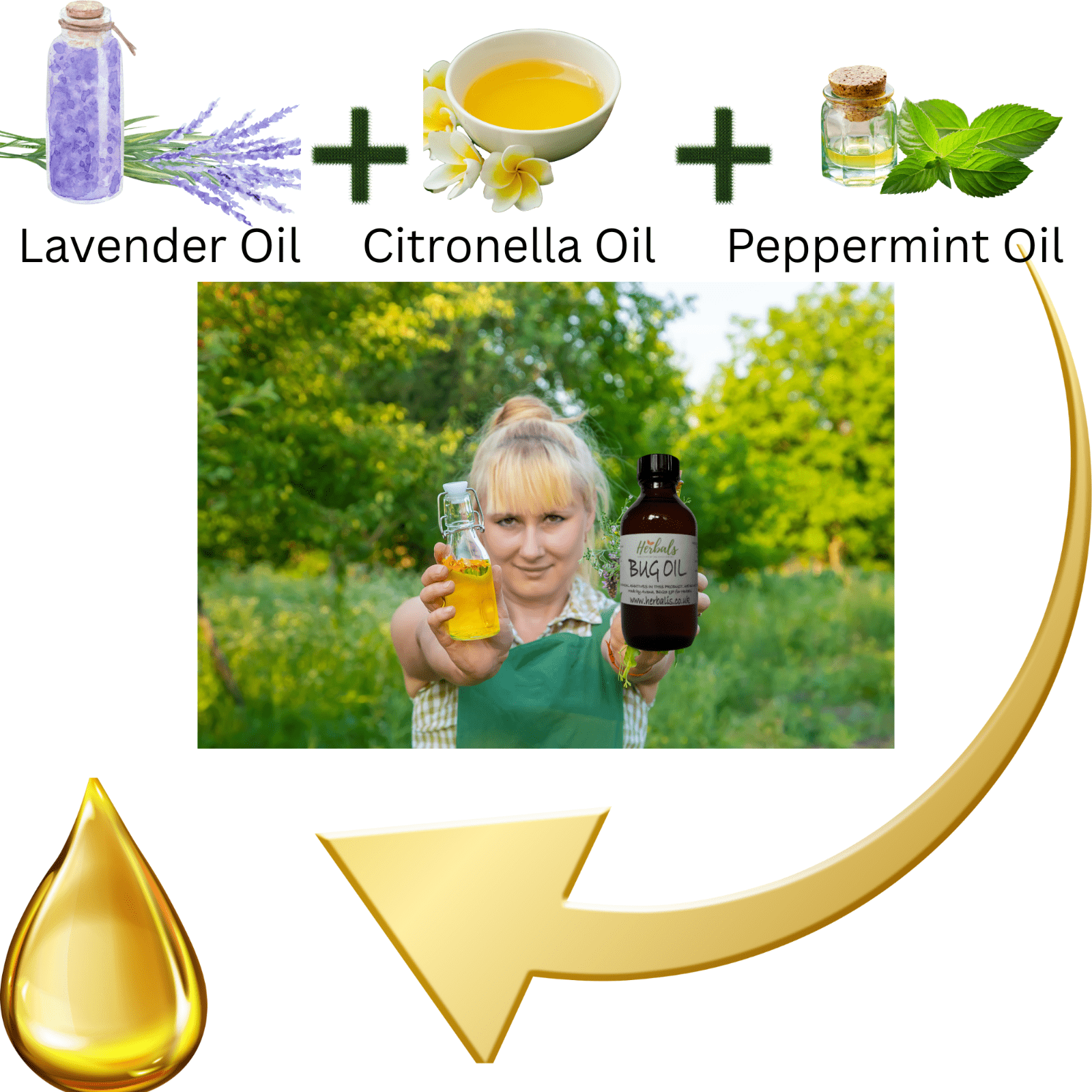 Bug Oil Natural Insect Repellent Citronella Peppermint Lavender Vegan & Handmade - Herbalshire Handmade Herbal Products