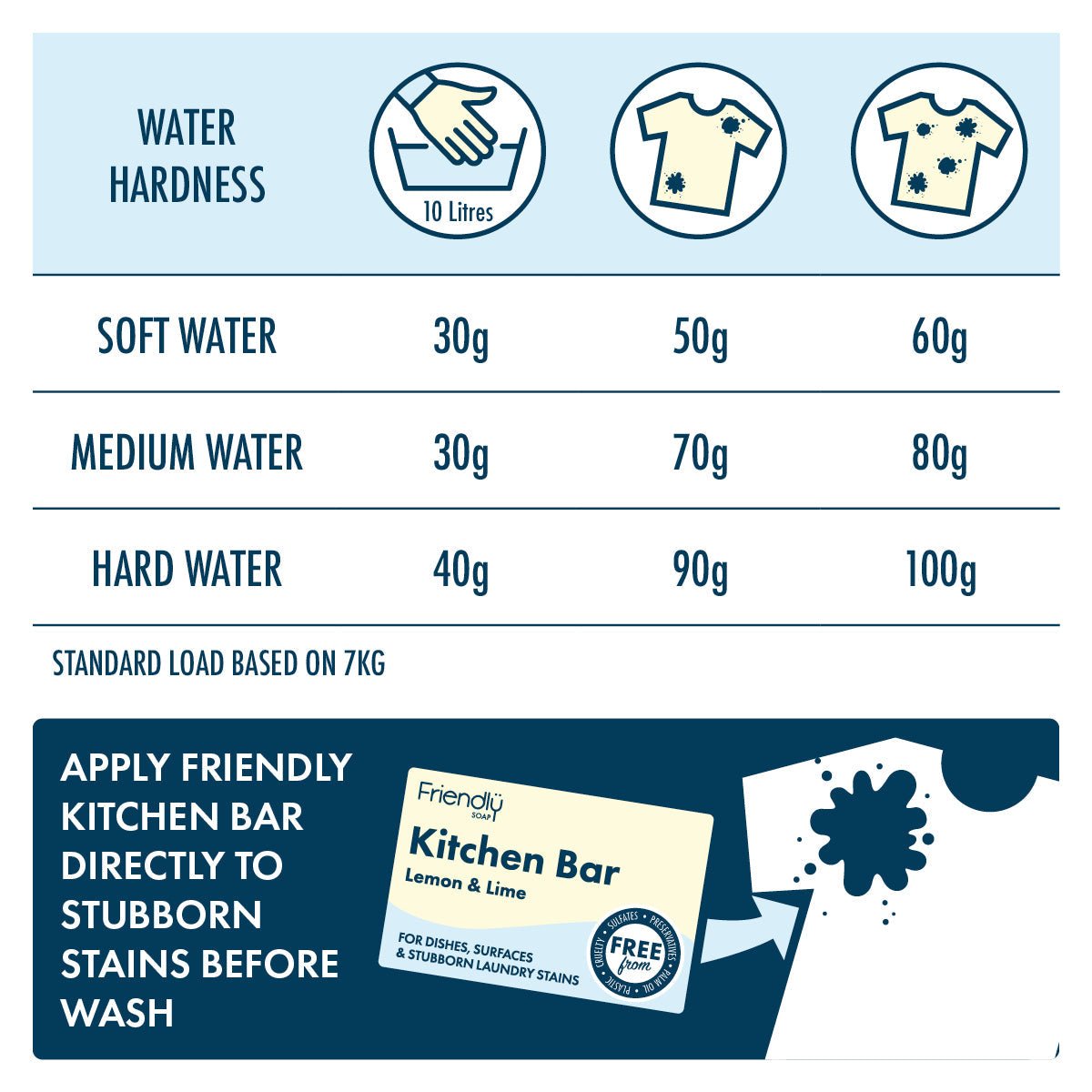 Eco Friendly Laundry Powder - Herbalshire Handmade Herbal Products