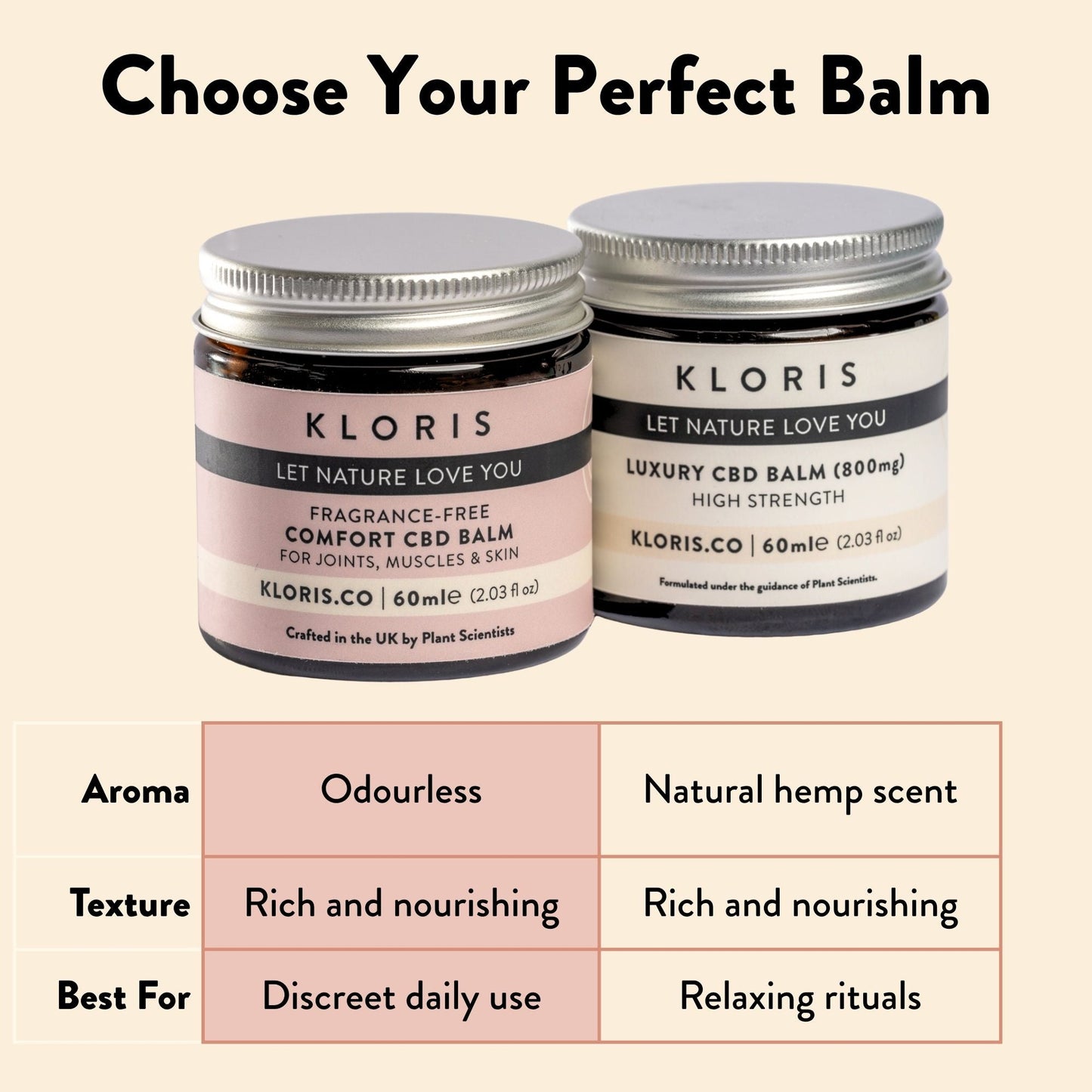 Fragrance - Free CBD Balm - Herbalshire Handmade Herbal Products