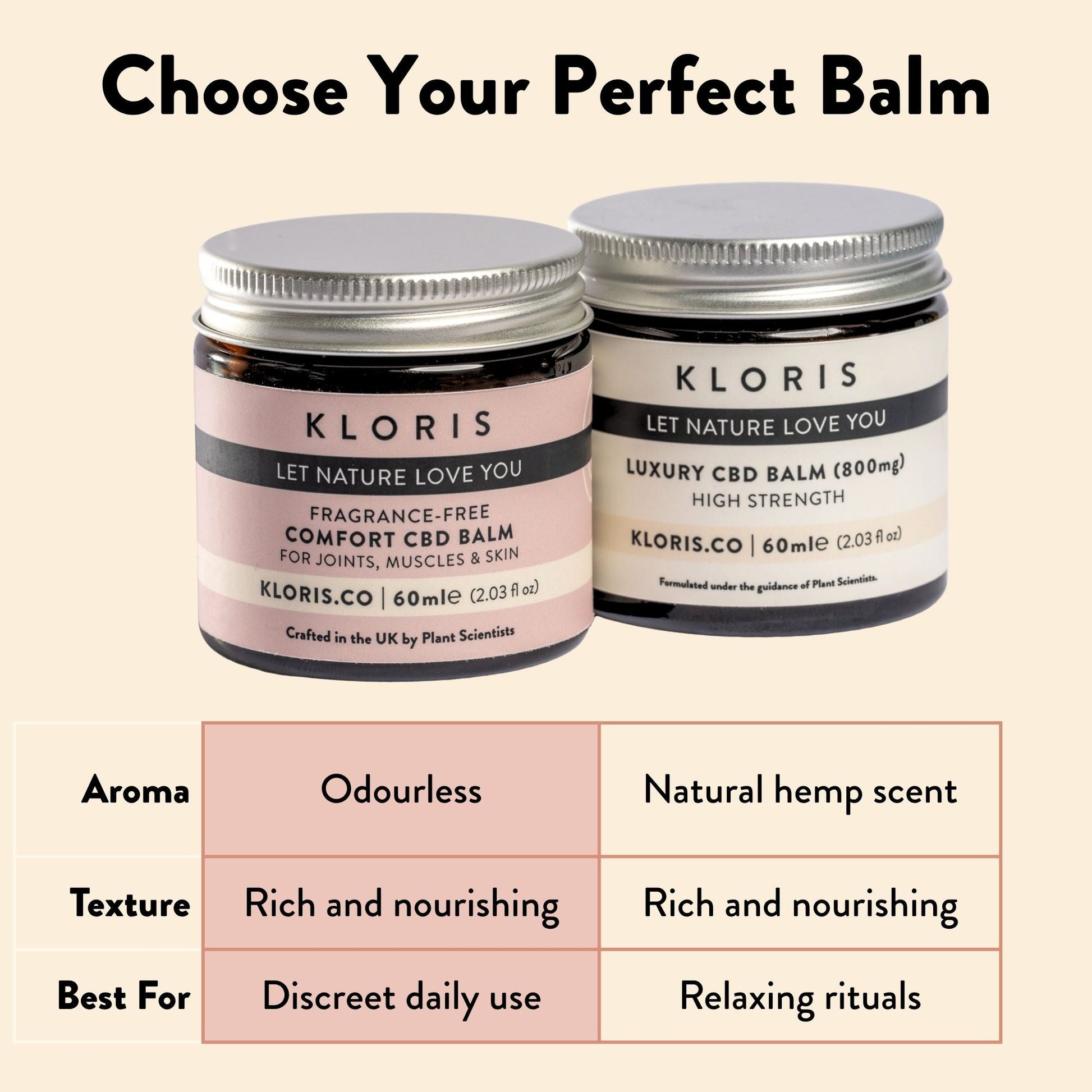 Fragrance - Free CBD Balm - Herbalshire Handmade Herbal Products