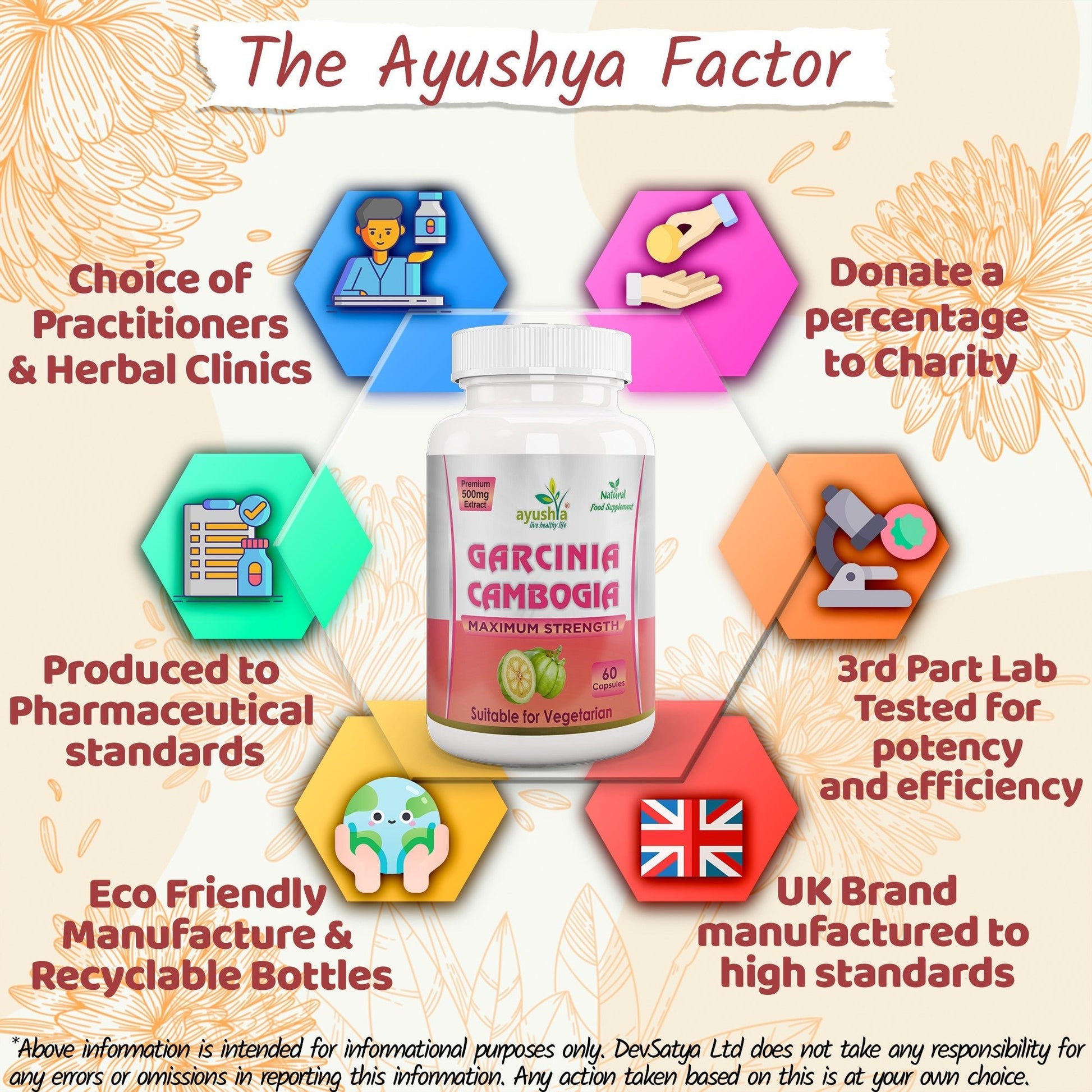 Garcinia Cambogia Capsule - Herbalshire Handmade Herbal Products
