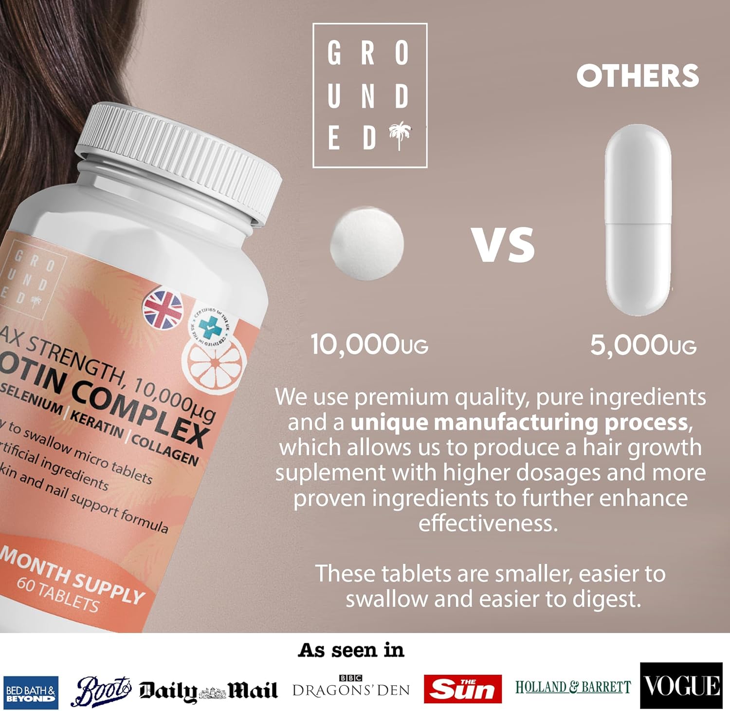 Grounded Biotin Hair Growth Complex 10,000mcg Tablets – Hair Strength, Thickness & Volume Support - Herbalshire Handmade Herbal Products