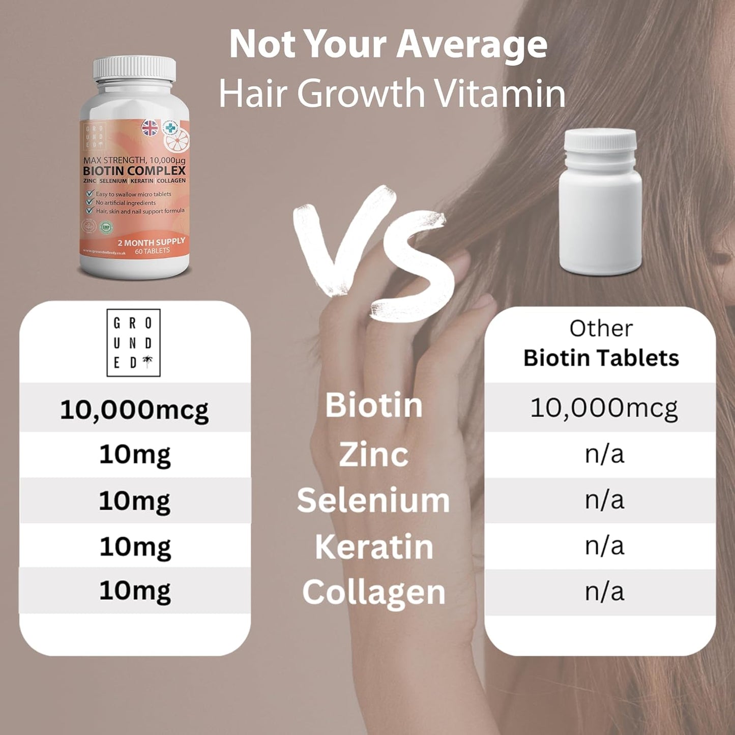 Grounded Biotin Hair Growth Complex 10,000mcg Tablets – Hair Strength, Thickness & Volume Support - Herbalshire Handmade Herbal Products
