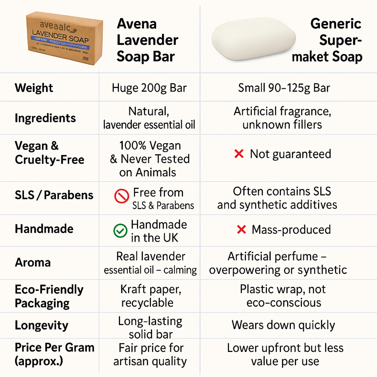 Lavender Soap Bar Handmade 200g – Organic, Vegan, Lush Natural Castile Soap - Herbalshire Handmade Herbal Products