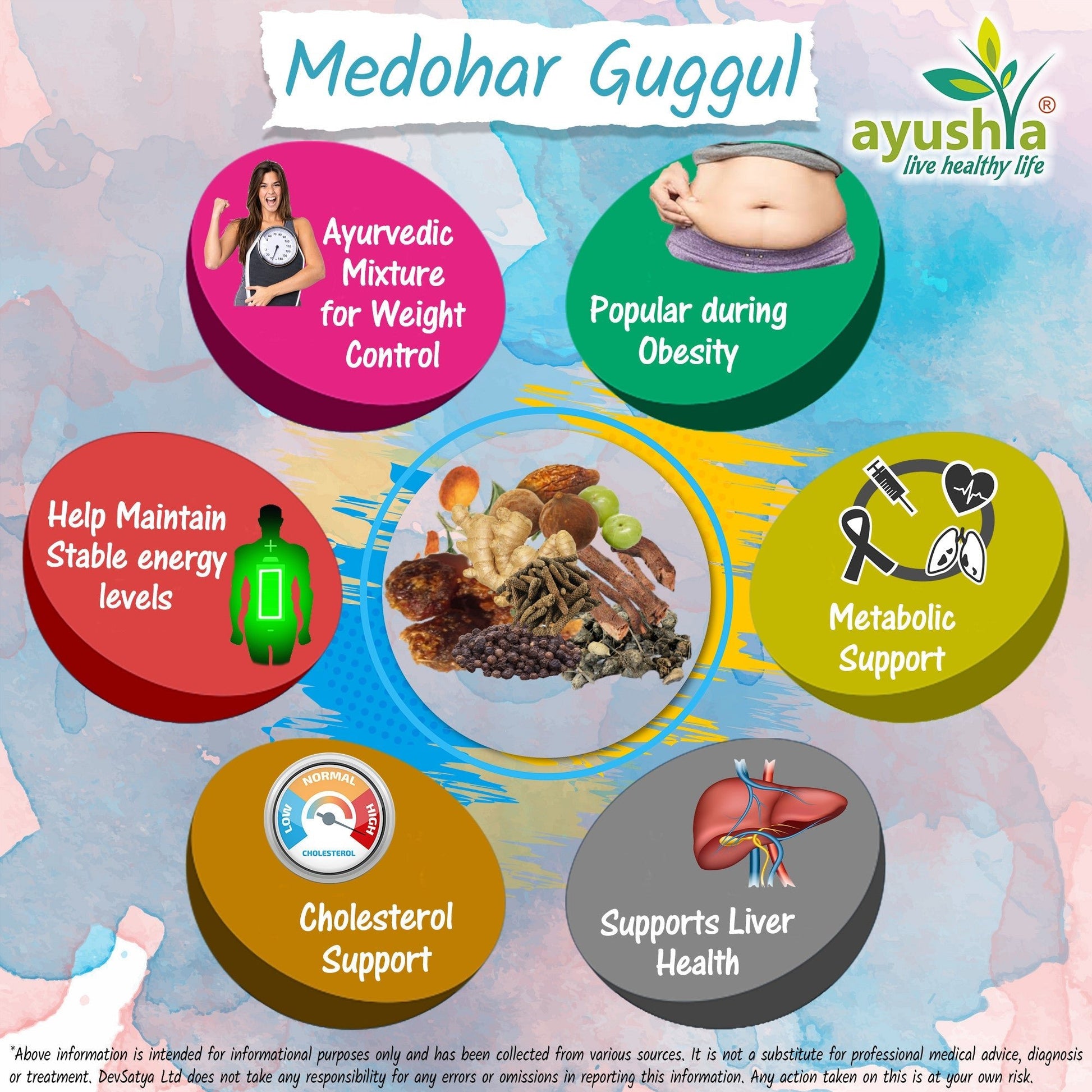 Medohar Guggul Capsule - Herbalshire Handmade Herbal Products