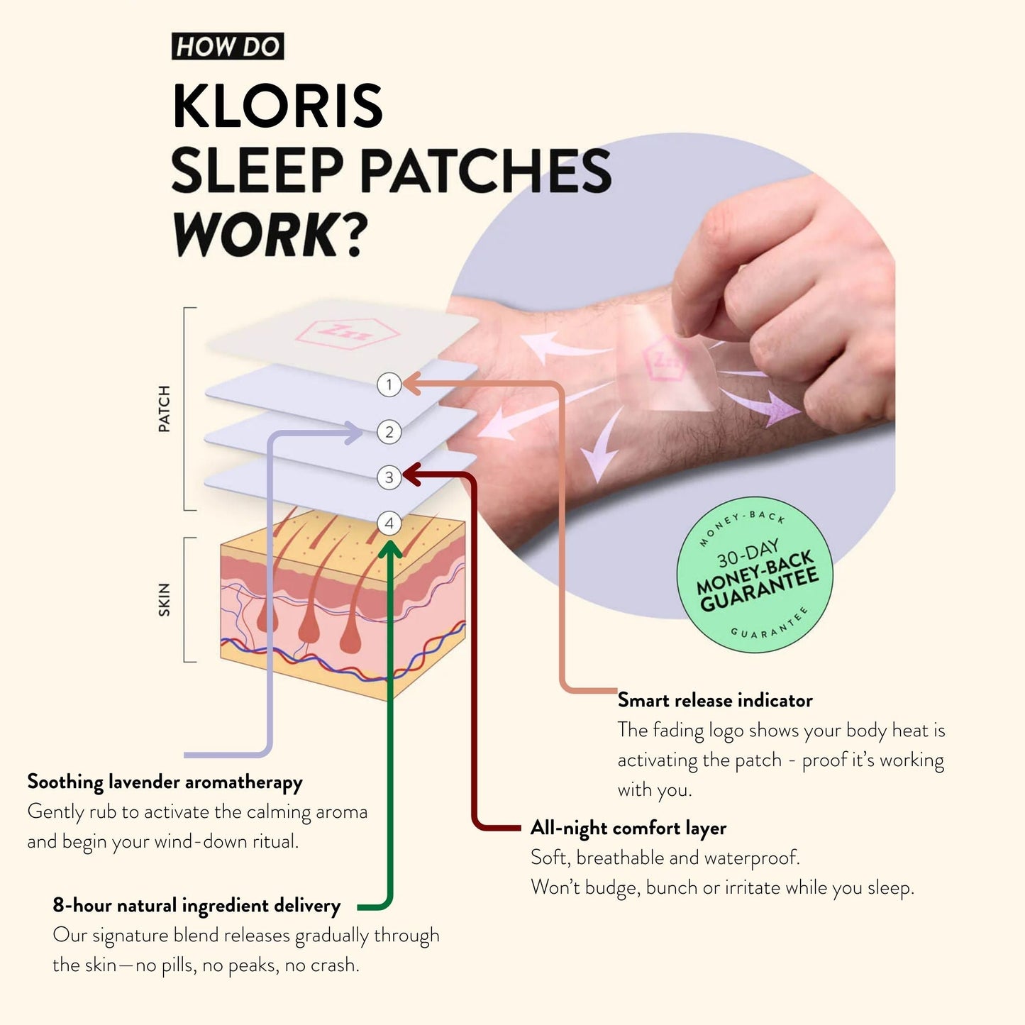 Sleep Time Patches - Herbalshire Handmade Herbal Products