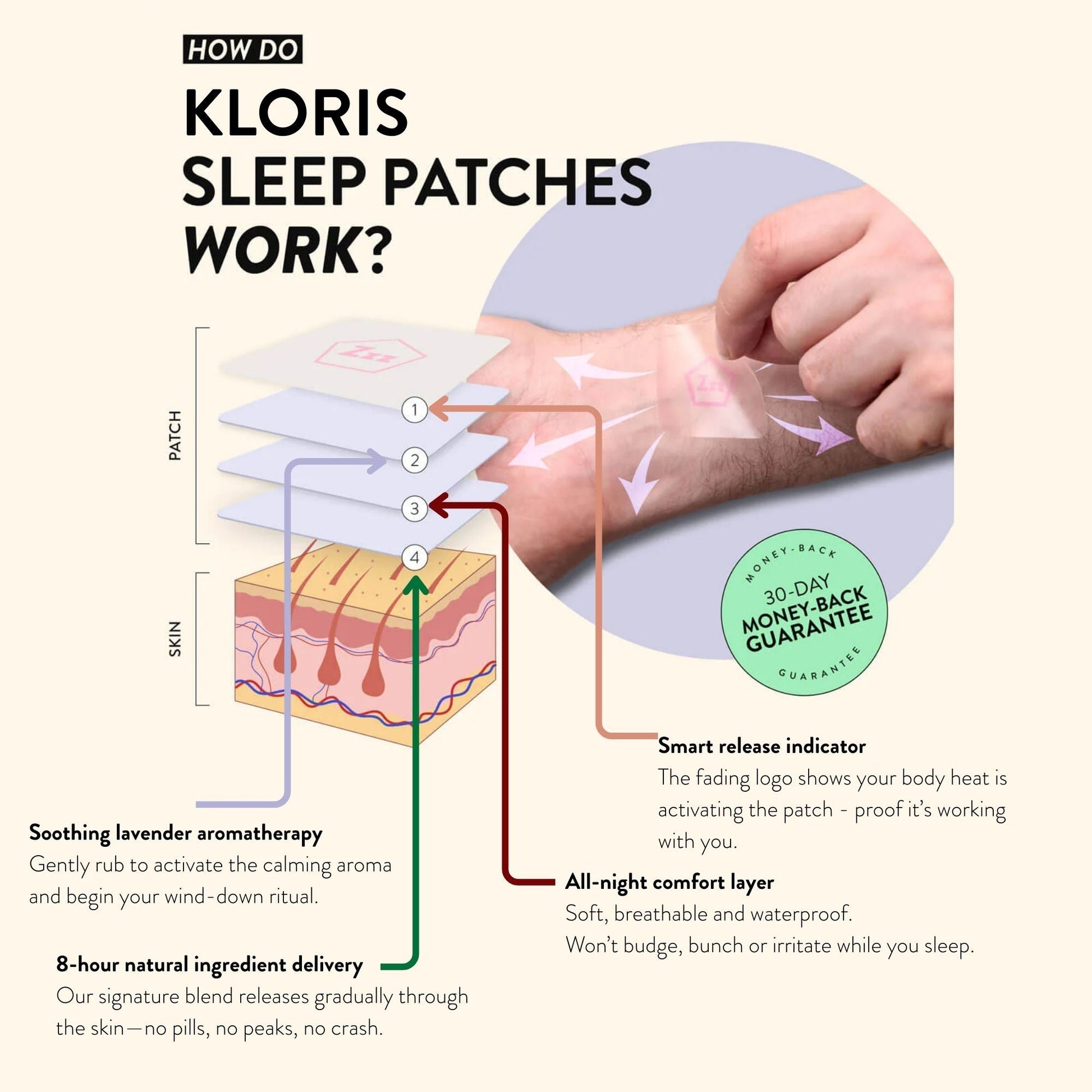 Sleep Time Patches - Herbalshire Handmade Herbal Products
