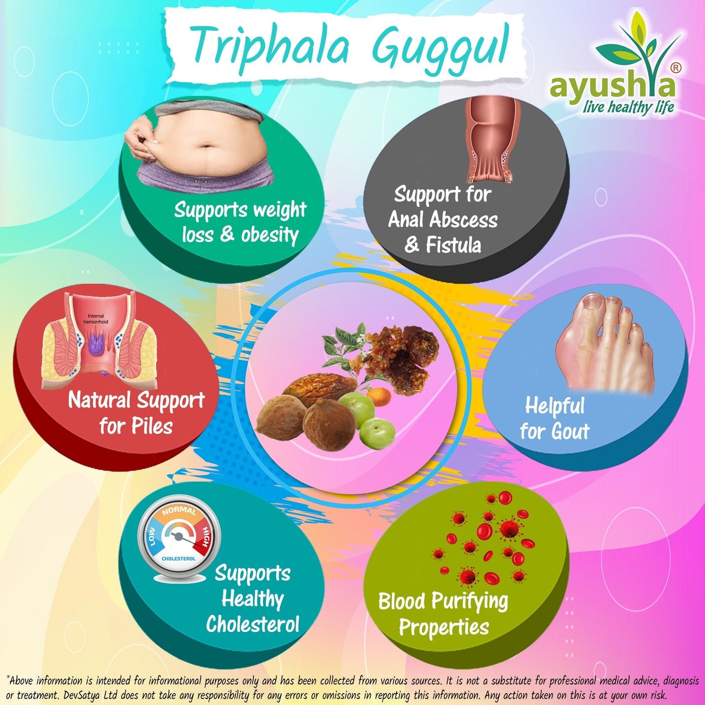 Triphala Guggul Capsule - Herbalshire Handmade Herbal Products